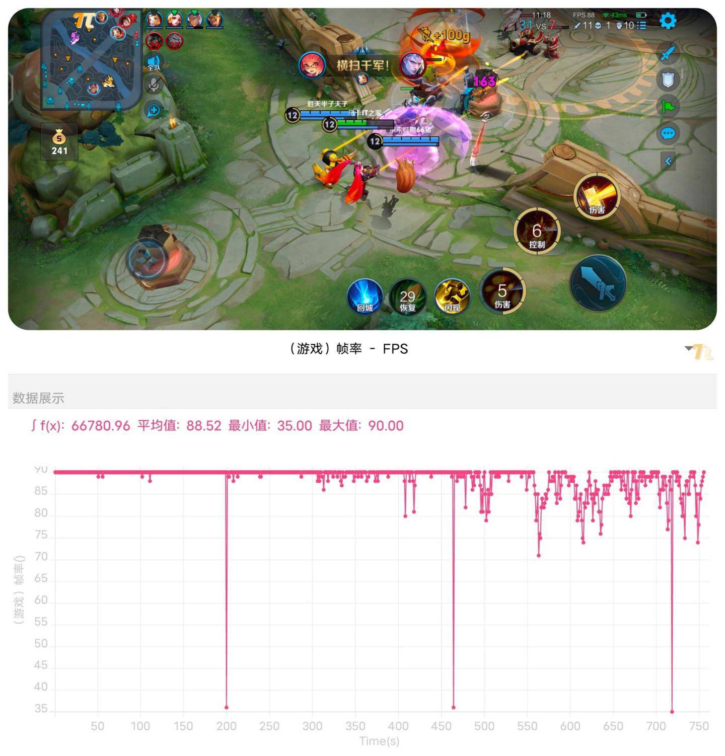 系列|vivo S12 Pro 首发体验：论美颜，我愿叫它一声“大师”