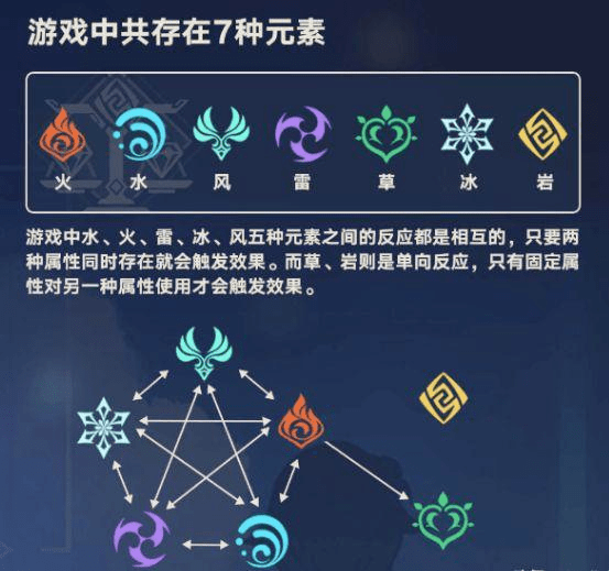 过程|强制社交链成《幻塔》重大败笔，完美世界始终没懂二次元