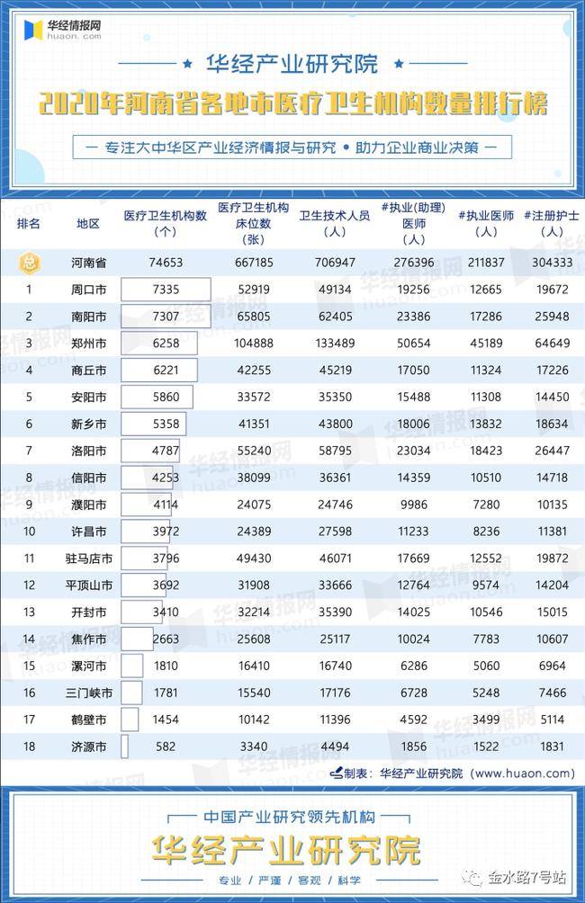河南网站排行_2021年河南民营企业现代服务业百强排行榜:郑州市企业营收比重达到...