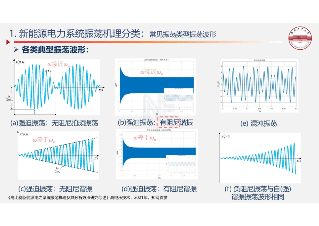高比例新能源电力系统振荡机理及其分析方法研究综述
