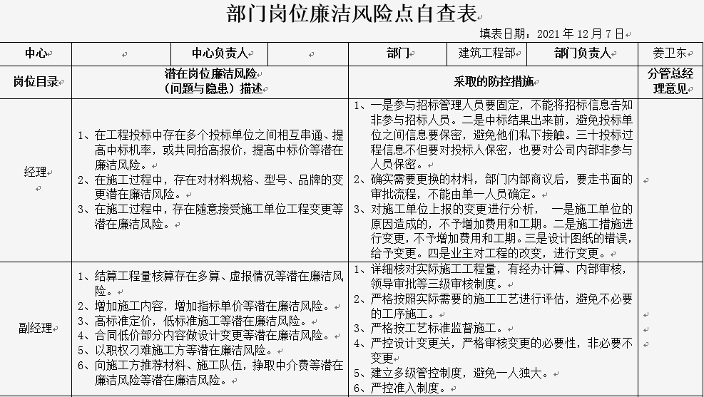 廉洁风险点自纠自查01"反腐倡廉"教育系列活动以"12月9日—国际反腐败