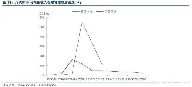 “源于海外兴于国内”的潮玩产业：玩具不止于孩童年轻人占据主流(图11)