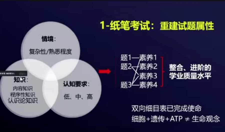 教育|崔允漷：评价是教育最后的堡垒，中国人好评但不会评