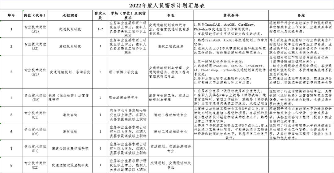 交通规划招聘_城市轨道交通学院(3)