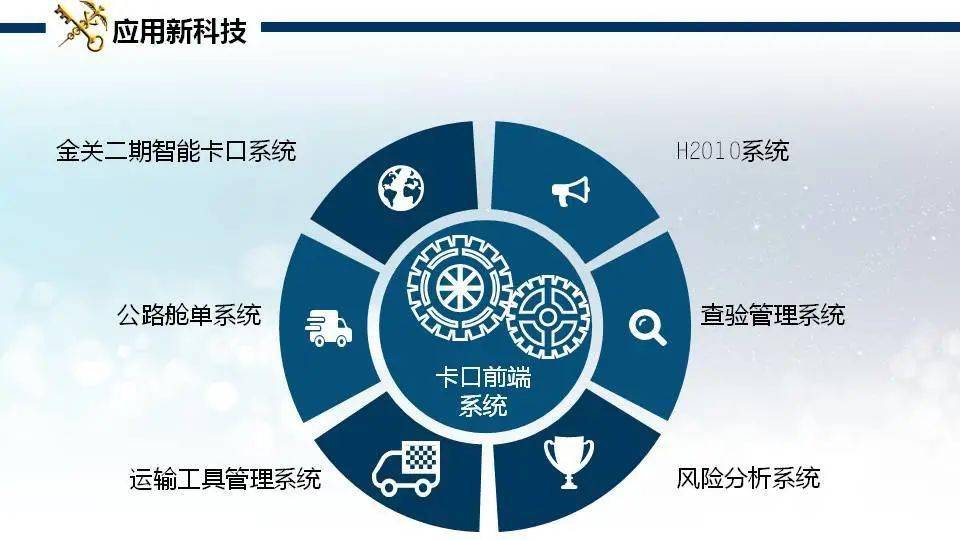 三智专题第2期智慧海关智能边境智享联通02实践项目