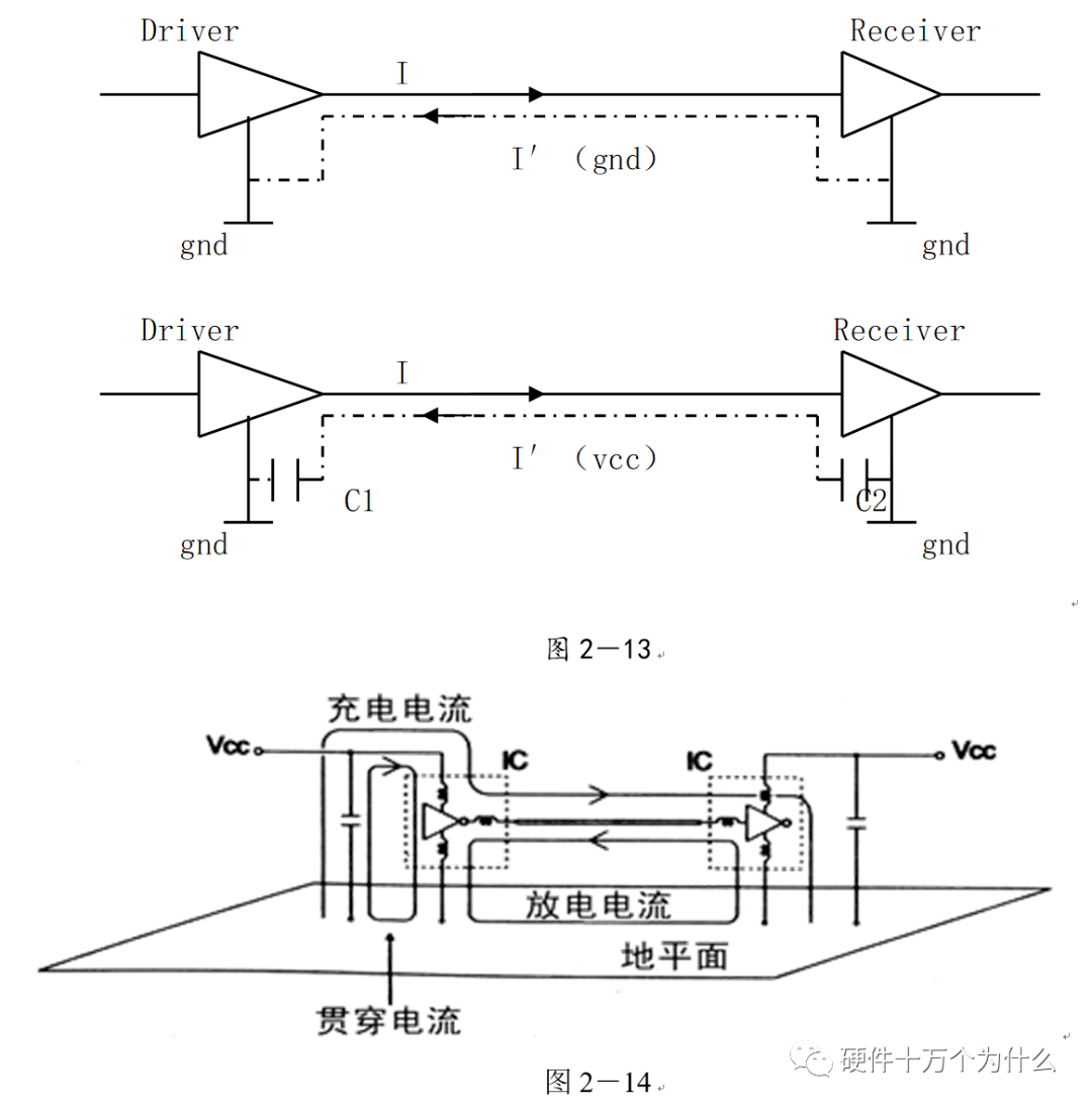 67電源完整性仿真與emc分析