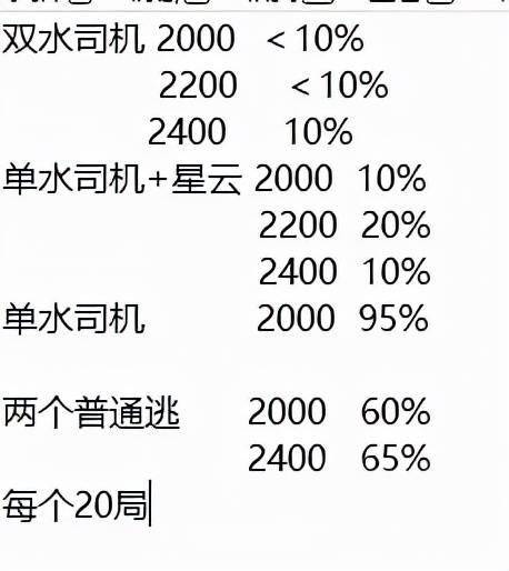 赛马娘 逃马质检机 探寻玉藻十字中距离的生存之道 直线 超越 思路