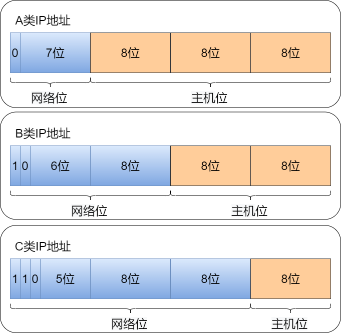 知道网络号球有效ip地址范围（已知网络号为192168100） 知道网络号球有效

ip地点
范围（已知网络号为192168100）〔知道网络地址求ip地址〕 新闻资讯