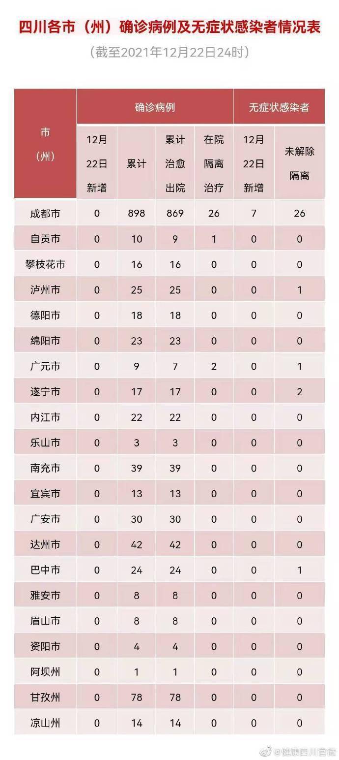 王颖|四川新增境外输入无症状感染者7例