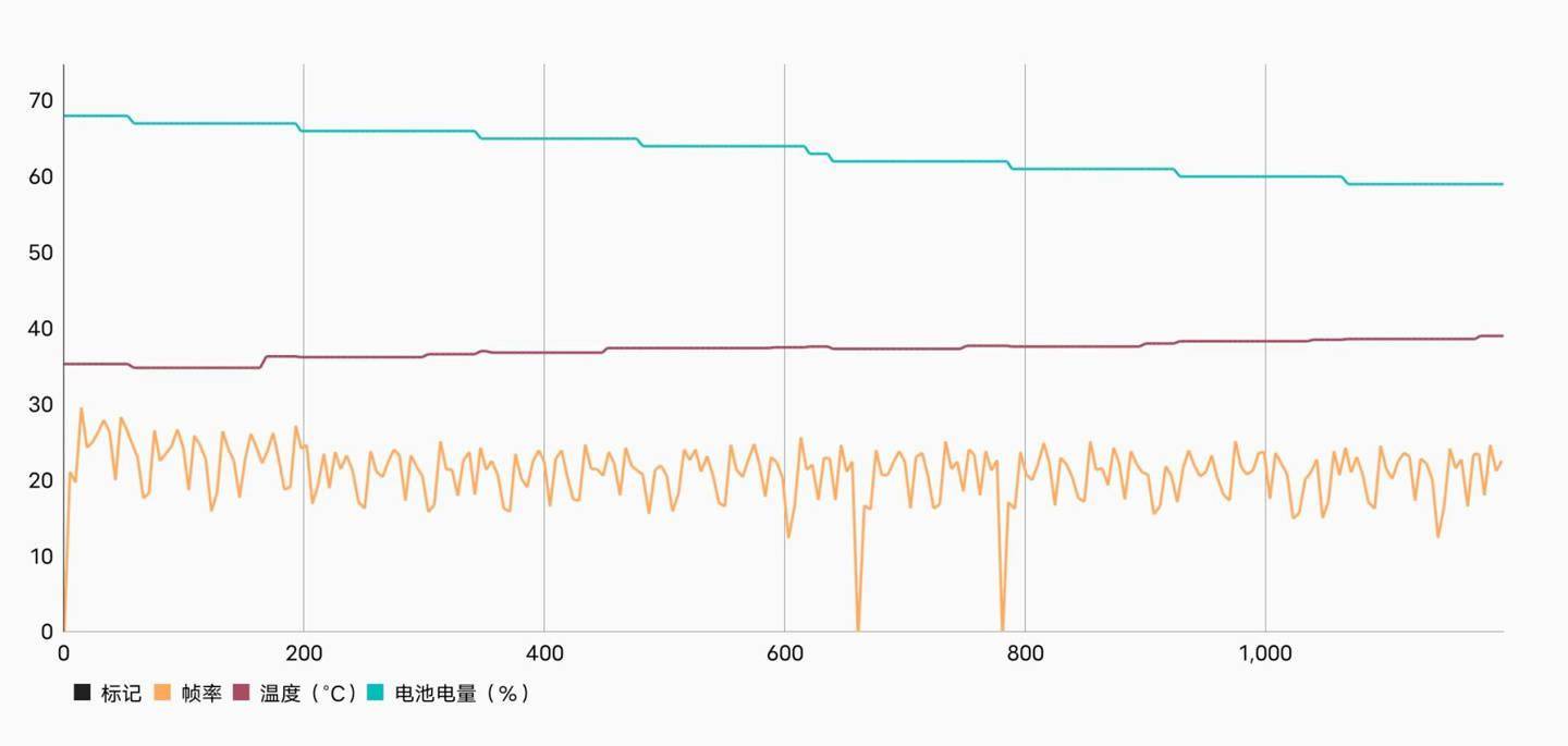 Test|vivo S12 Pro 性能专项测试：全能大师，全面出众