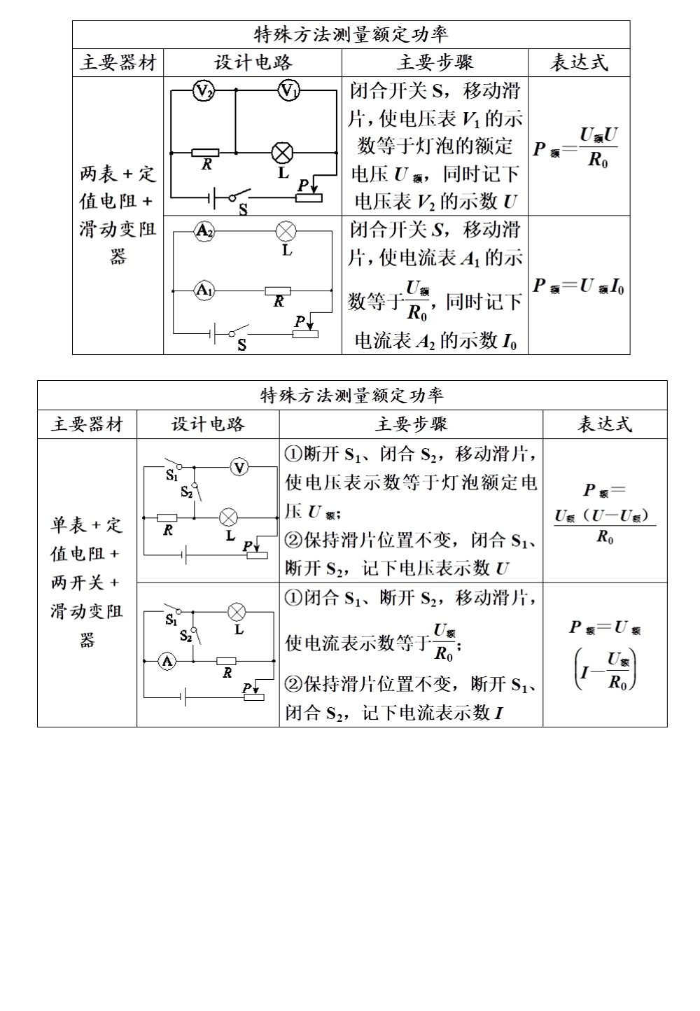 识别|中考物理知识点汇总，搞定这些题型胸有成竹，帮孩子收藏