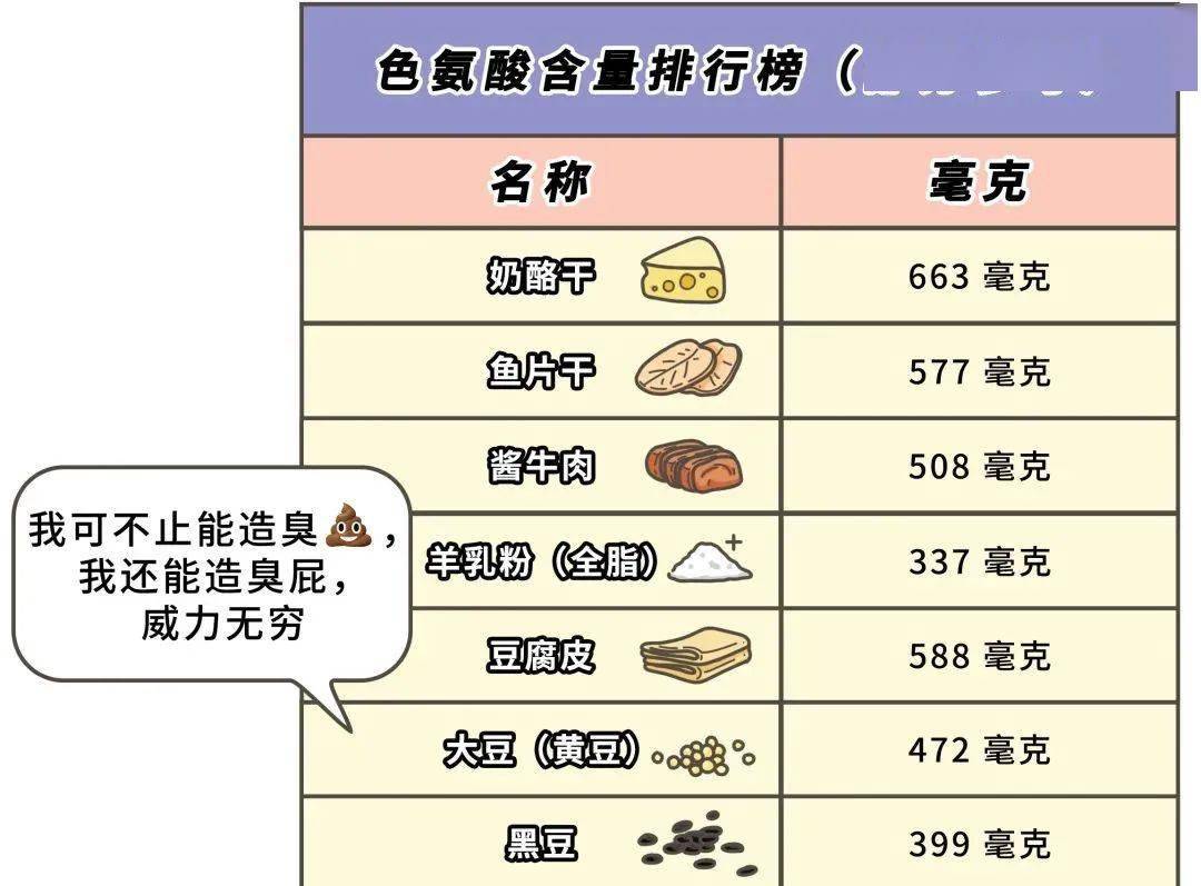 臭味|到底吃什么了？有些人的屎怎么会那么臭！