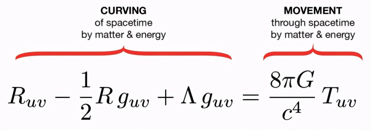 愛因斯坦場方程描述了重力定律,也是愛因斯坦廣義相對論的數學基礎.
