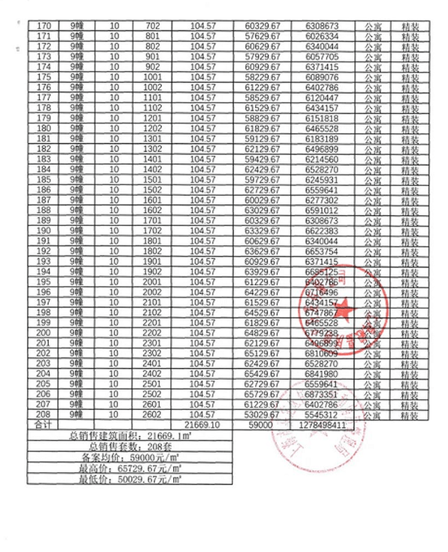 拿證速遞融信海納印象於12月27日開啟認購附一房一價表