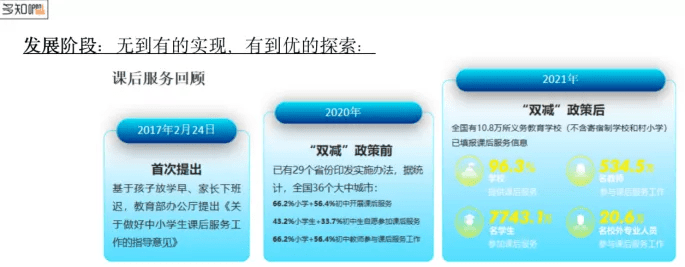 教育|科大讯飞常鑫：学校对课后服务的课程需求变化及未来趋势 | OpenTalk