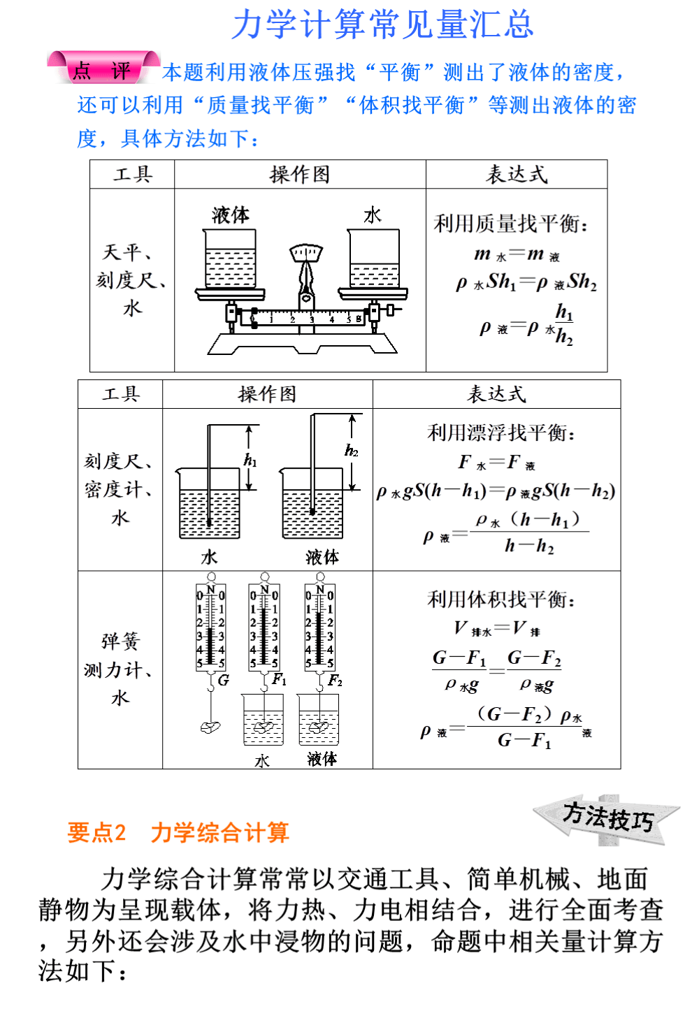 识别|中考物理知识点汇总，搞定这些题型胸有成竹，帮孩子收藏