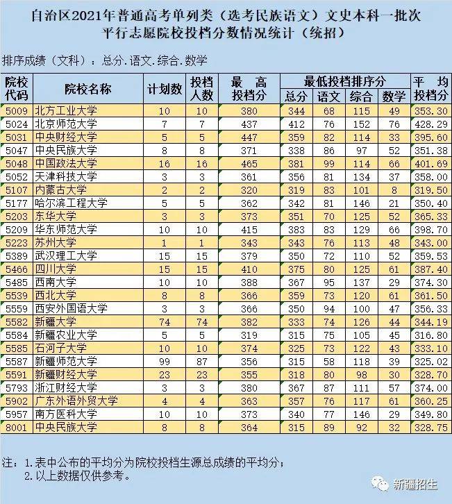 清华北大录取分数线2021年 9bc8767579c64e9da58bbd64053dba6c.jpeg