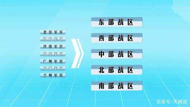 五大戰區成立後首任司令員分別來自哪個軍區誰最先晉升為上將