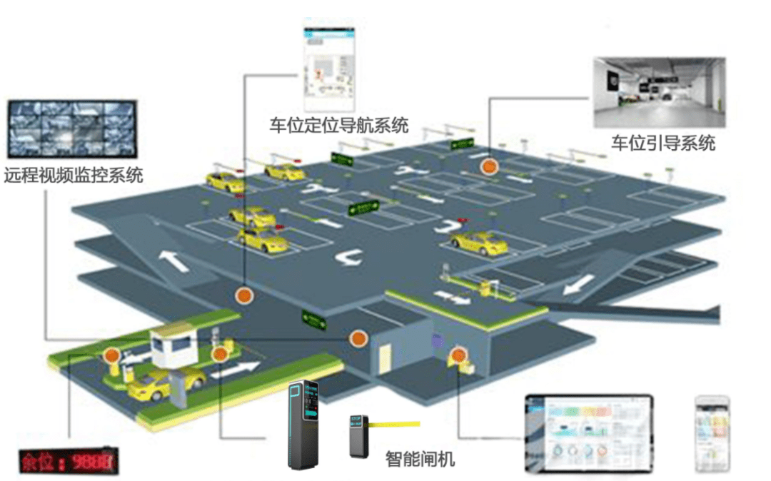 计划明年投用,这也是怀柔区医疗系统打造的首个智慧停车场