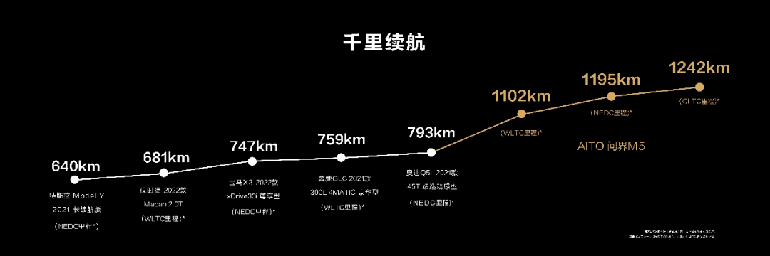 手机|一品品荐官丨AITO 问界M5：赛力斯卖不好就和华为炒个CP