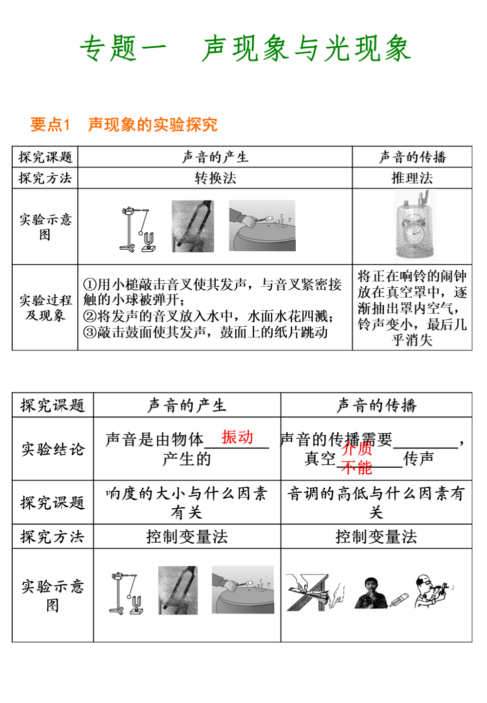 识别|中考物理知识点汇总，搞定这些题型胸有成竹，帮孩子收藏