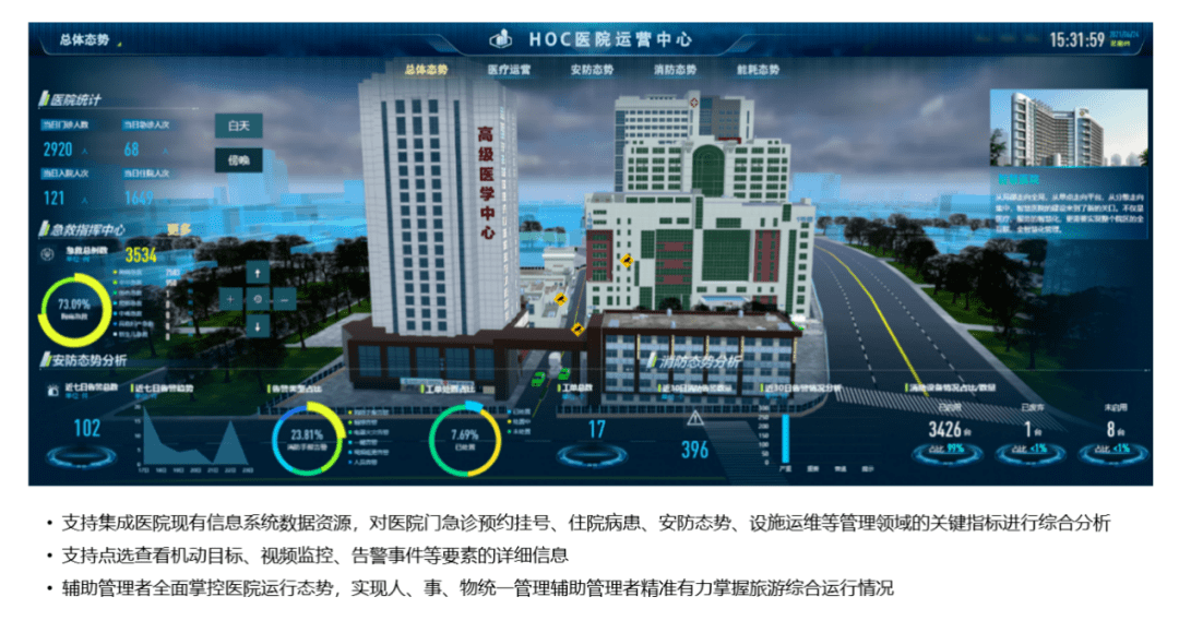 协同|年度盘点丨迈向数据可视化，智能体使能医院精细化管理
