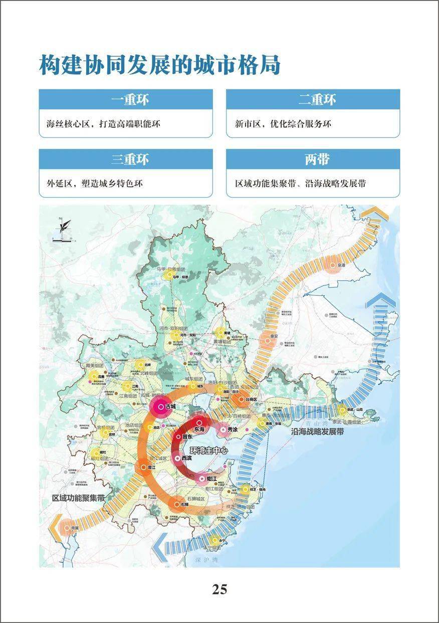 重磅發佈泉州市國土空間總體規劃20212035年草案公示