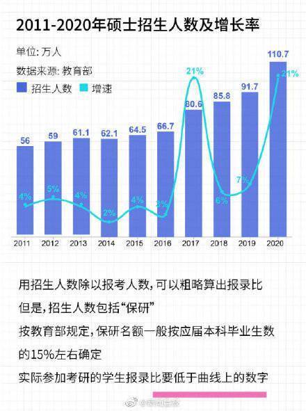 增长率|457万人考研是什么概念？