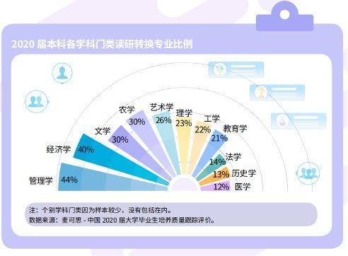 医学生|报告：本科生读研人数持续上升 医学生占比较高