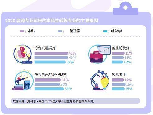 医学生|报告：本科生读研人数持续上升 医学生占比较高