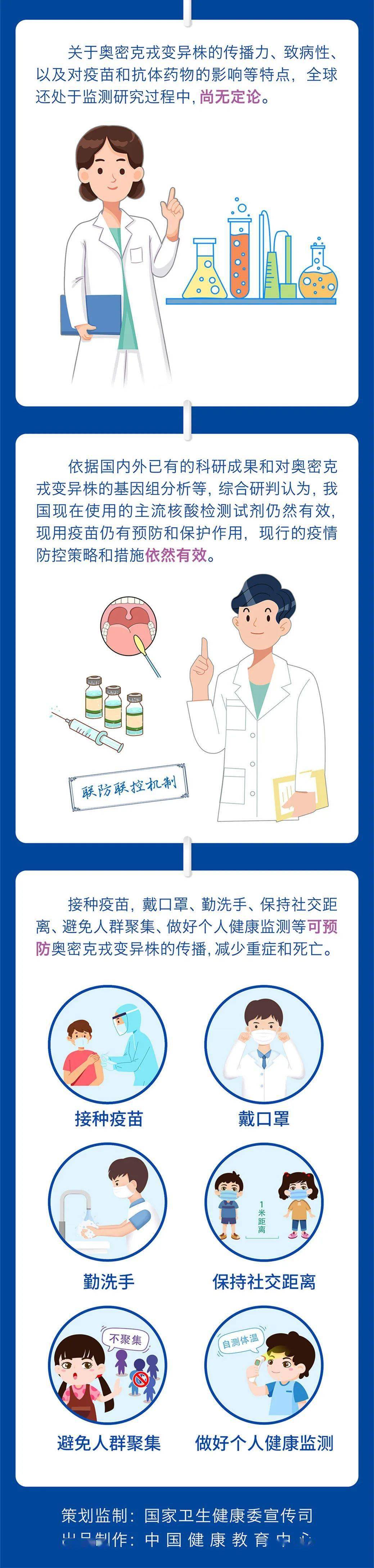 防控|蒲江县新冠肺炎疫情最新动态（12月26日）|?一图了解“奥密克戎”的奥秘