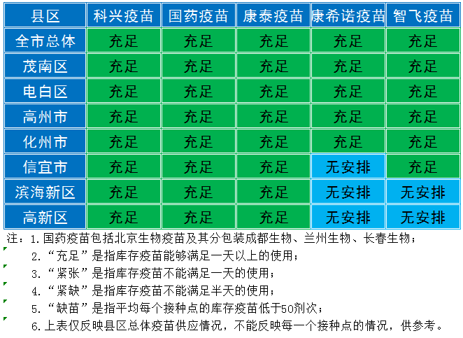 疫苗可以接种了_10种情况不能打疫苗_能接种疫苗