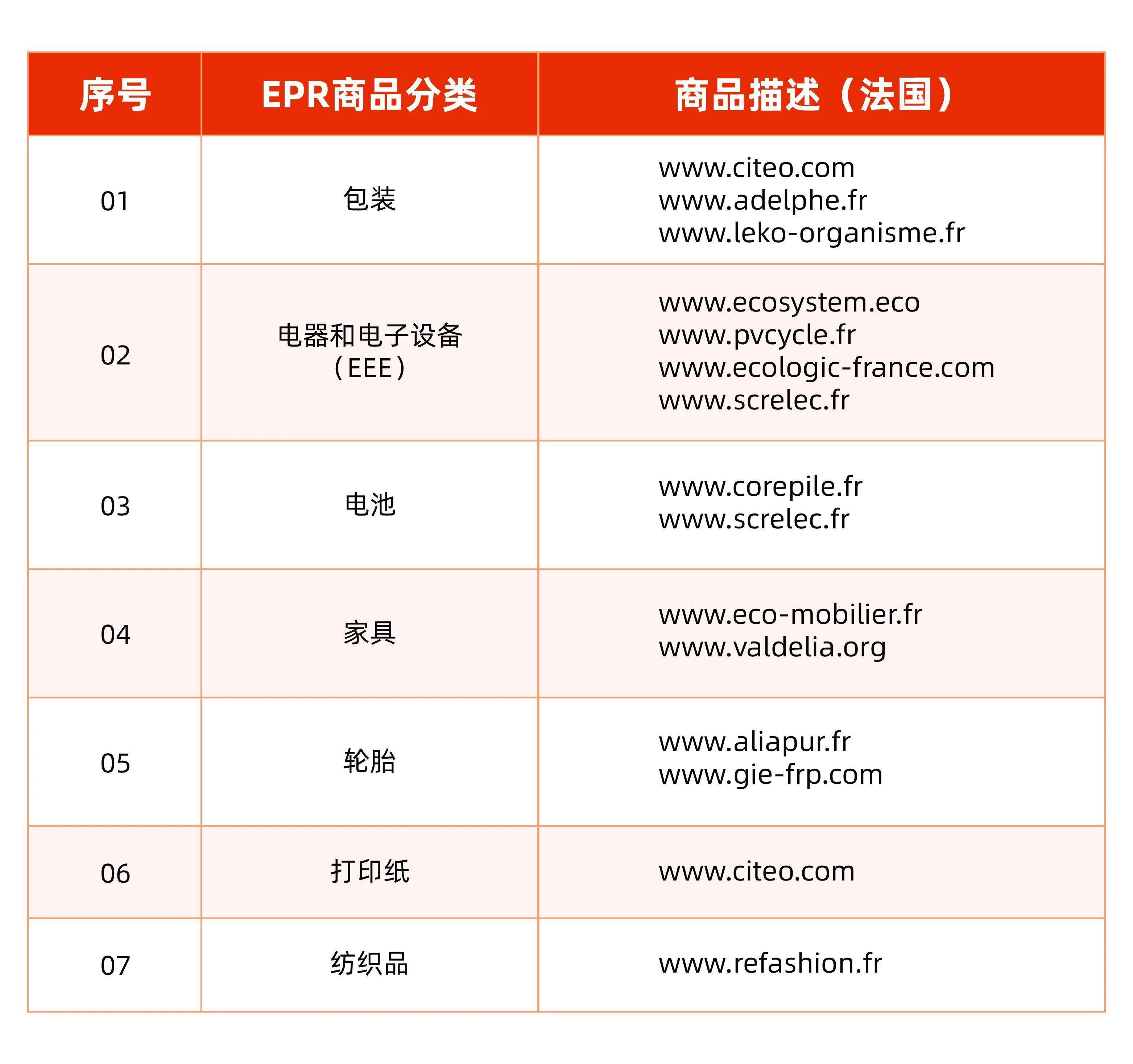 法國環保法規升級,作為賣家我們要怎麼應對?_生產者_責任_廢棄物