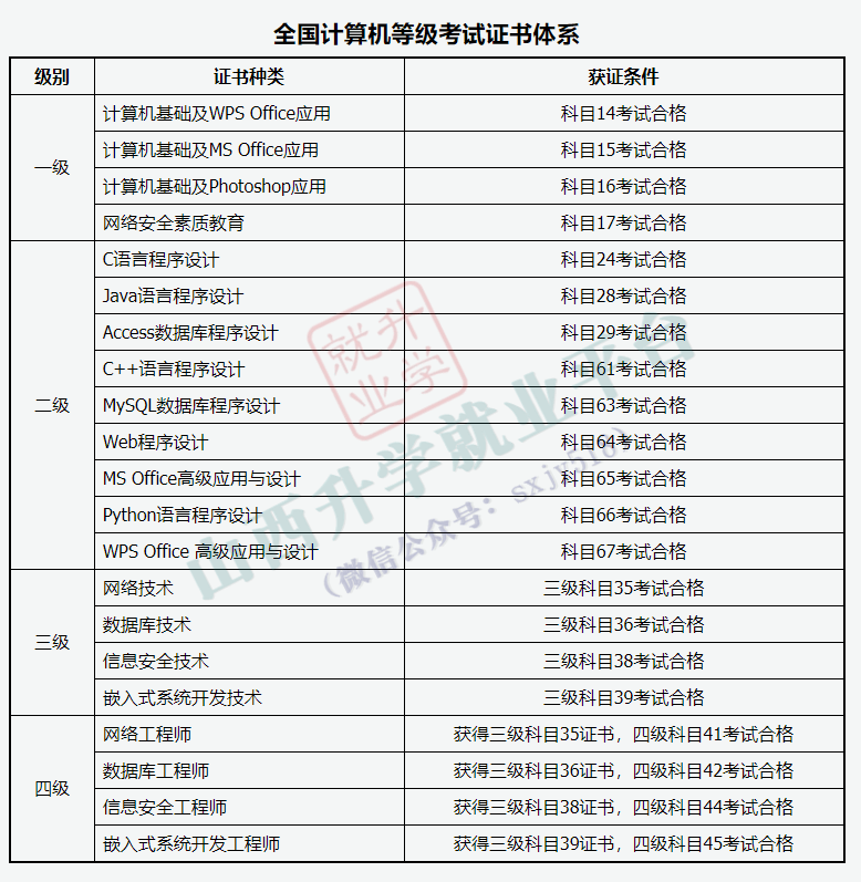 公告全国计算机等级考试网上报名