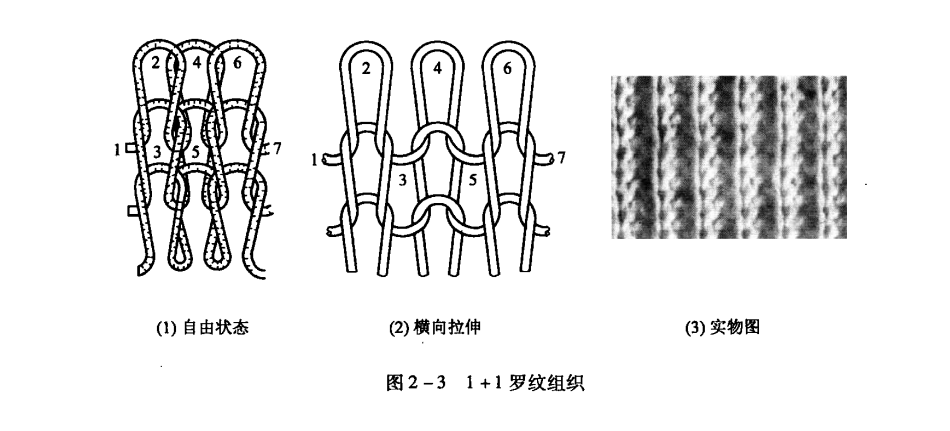 针织大圆机常用14种组织结构