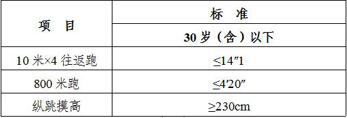 应聘者|扩散丨宁夏这些单位大批招人，涉及学校、公安…