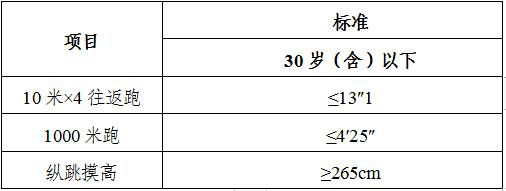 应聘者|扩散丨宁夏这些单位大批招人，涉及学校、公安…