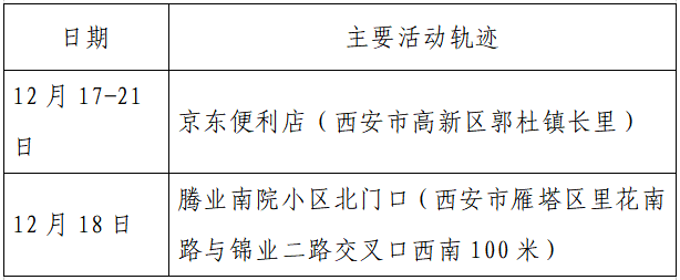 检测|揪心！西安2天新增305例确诊：115例系经核酸筛查发现！云南一学生确认核酸阳性