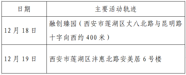 人员|本土+162例，西安150例！云南安宁市一在校学生核酸阳性