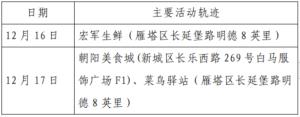 人员|本土+162例，西安150例！云南安宁市一在校学生核酸阳性