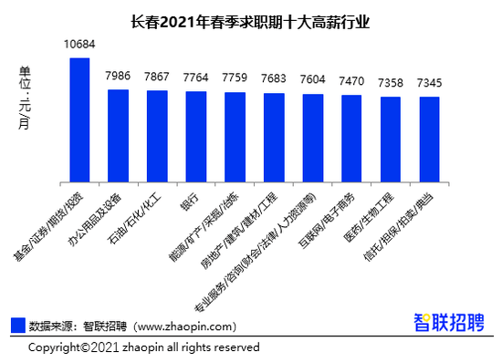 长春会计招聘_长春招聘工业成本会计招聘会人才简章(3)