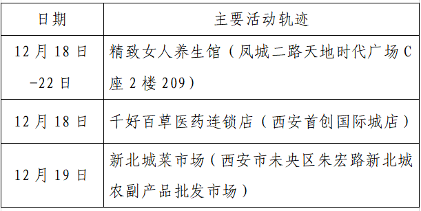 人员|本土+162例，西安150例！云南安宁市一在校学生核酸阳性