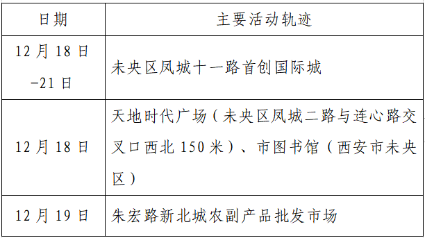 人员|本土+162例，西安150例！云南安宁市一在校学生核酸阳性