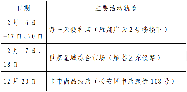 人员|本土+162例，西安150例！云南安宁市一在校学生核酸阳性