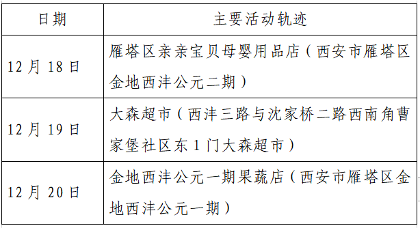 疫情|单日激增152例，西安：非疫情防控及民生保障车辆不得上路！