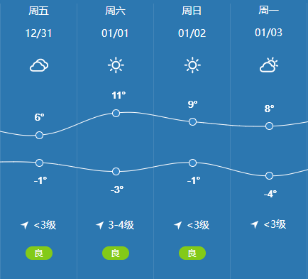 【两公布一提示】洛宁交警发布2022年元旦出行安全提示_建设路口_路段