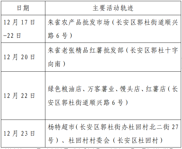 检测|揪心！西安2天新增305例确诊：115例系经核酸筛查发现！云南一学生确认核酸阳性