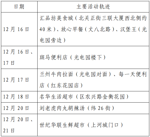 人员|本土+162例，西安150例！云南安宁市一在校学生核酸阳性