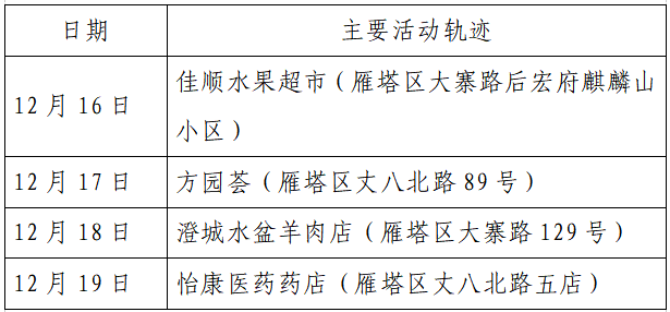 检测|揪心！西安2天新增305例确诊：115例系经核酸筛查发现！云南一学生确认核酸阳性