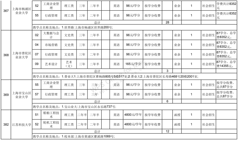 非法|沪成招专科阶段征求志愿网上填报今天开启